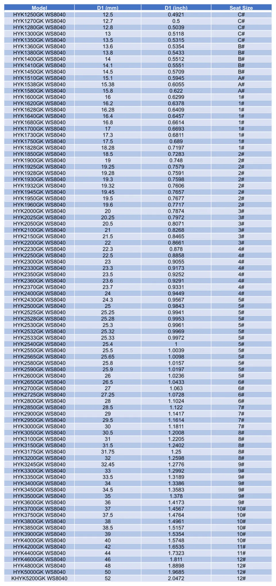模块化钻刀片(HYK-GK WS8040).JPG