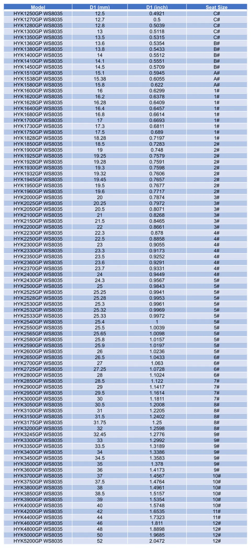 模块化钻刀片(HYK-GP WS8035).JPG